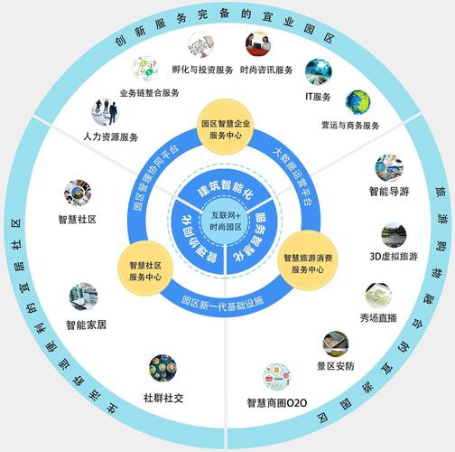 如何通过互联网优推新境界，助力企业轻松破壁？