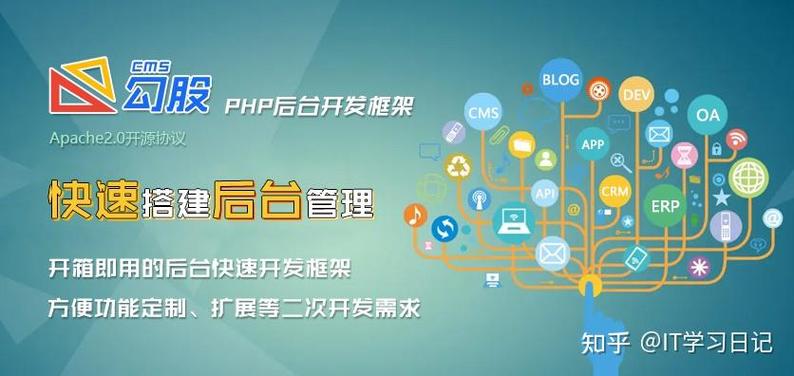 如何实现phpcms v9二次开发的推广系统优化？