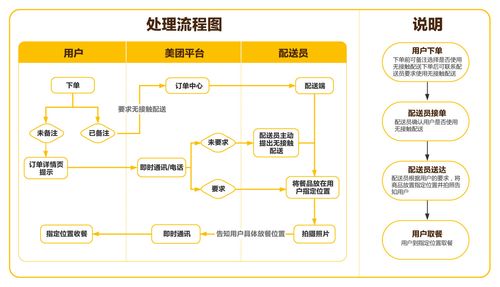 PHP如何高效利用消息队列优化订单与配送流程？