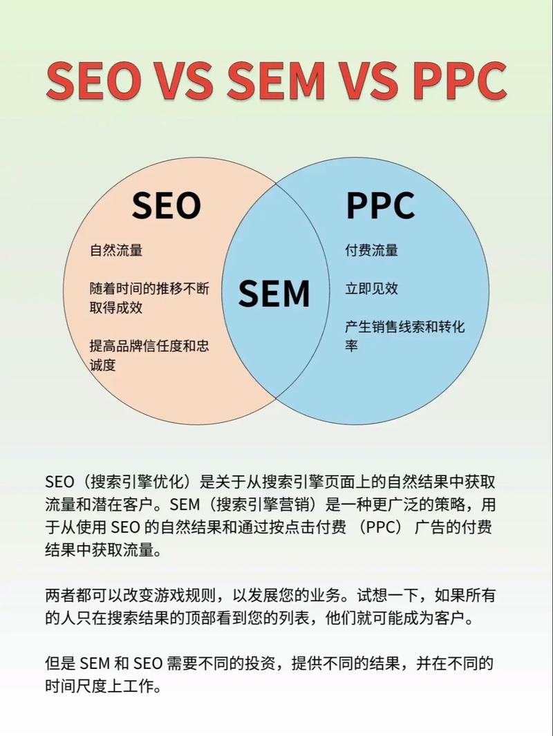 如何将SEO与SEM、网站优化双剑合璧，实现搜索引擎营销的最佳效果？