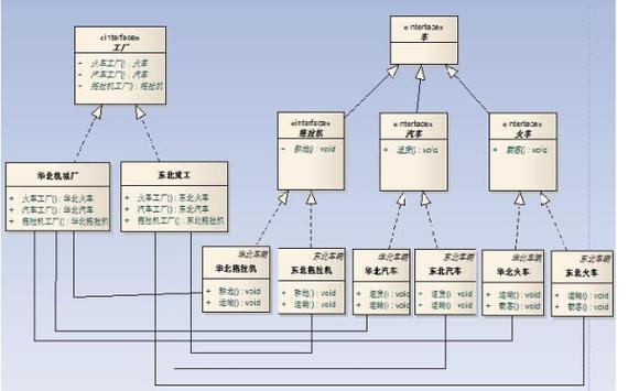 如何实现.Net中的工厂方法模式（Factory Method）设计模式？