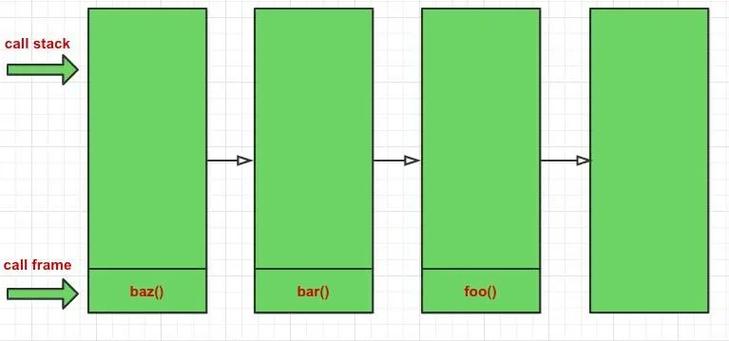 ES6函数尾调用优化案例如何具体分析？