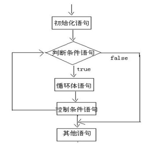 JavaScript中如何实现循环控制流程？