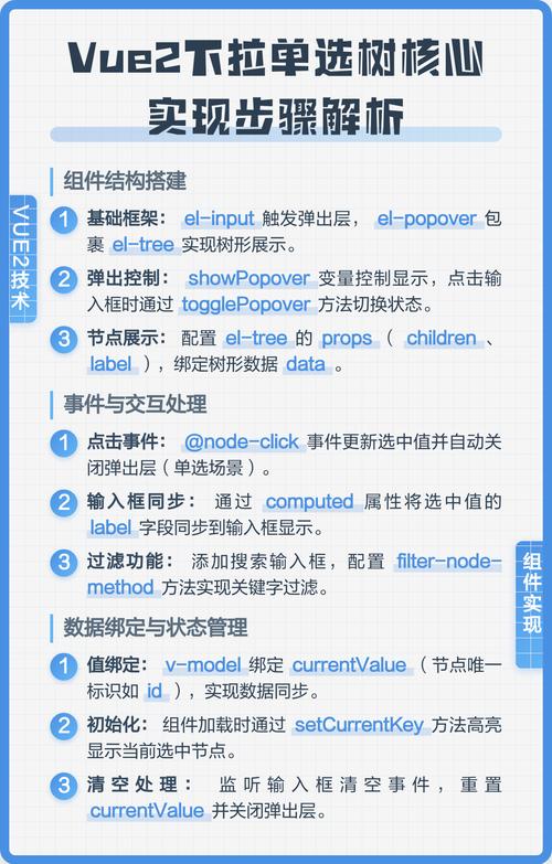 如何用Vue实现下拉菜单树形结构？