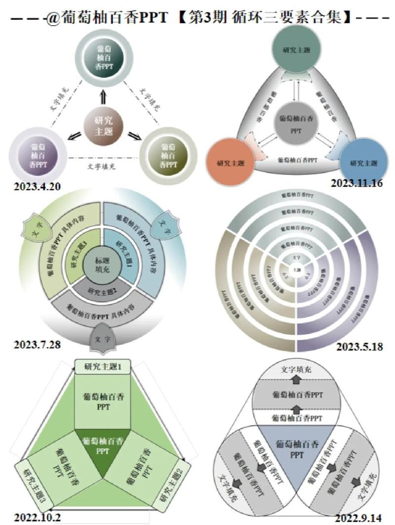 循环结构如何应用于四维空间？