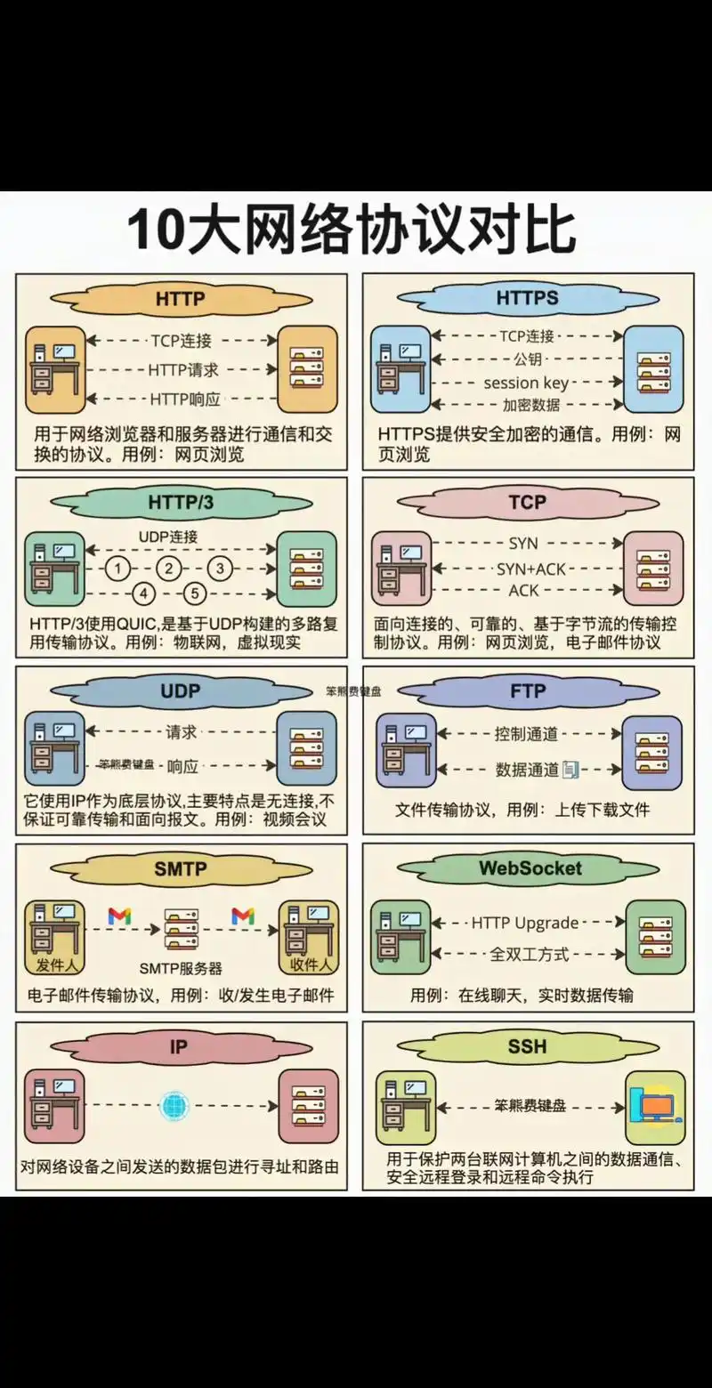 HTTP1.1协议RFC2616中文版有哪些关键特性？