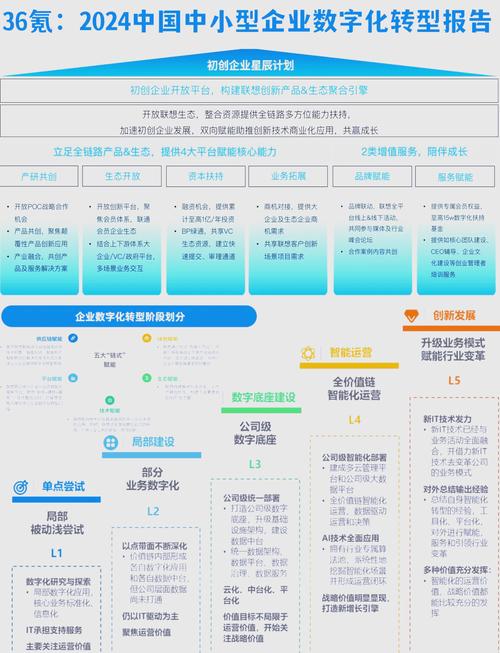 数字时代，哪些趋势挑战成为解码热度的关键因素？