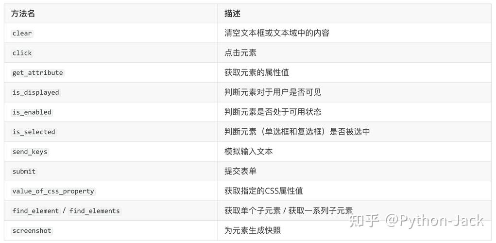如何用Python高效抓取不断变化的动态网页内容？