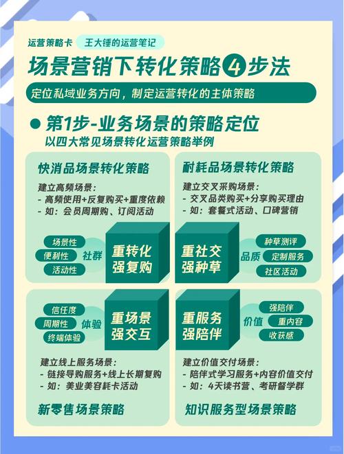 如何轻松掌握营销新蓝海，实现一键式掌控？