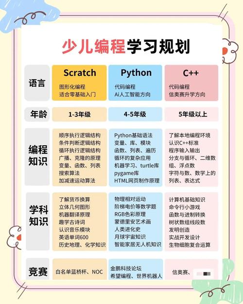 学习ThinkPHP前，需先精通哪些编程语言或框架？