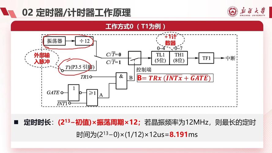 JavaScript定时器工作原理如何详细解析？