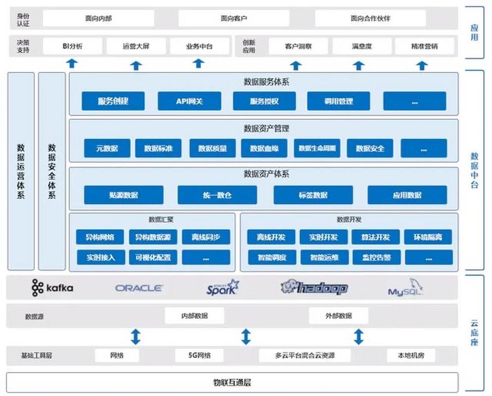 如何通过ThinkPHP6高效构建订单管理系统的框架？