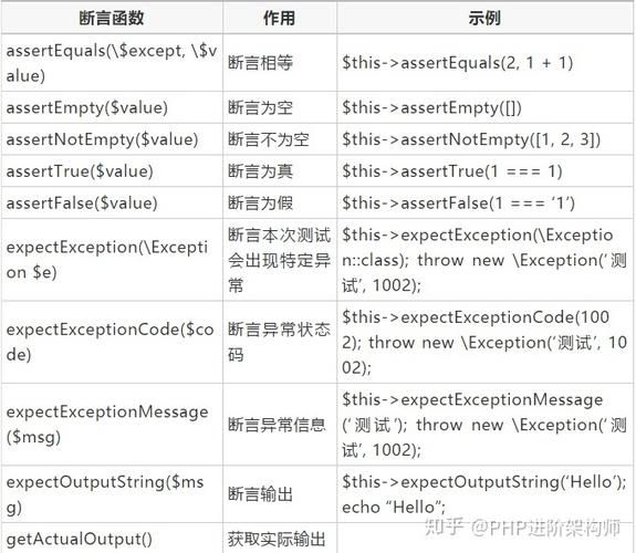 如何设置PHPUnit进行单元测试？