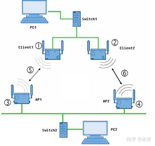 基于SOAP的webservice如何实现跨平台通信？