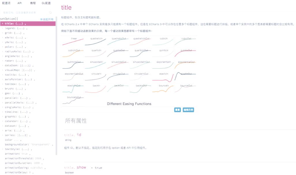 Vue中如何通过Echarts的watch实现Echarts动态数据更新？