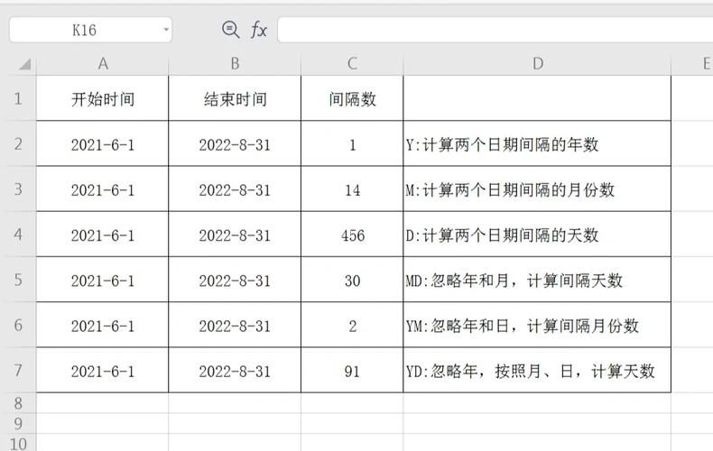 如何通过DateTime类在PHP 5.5中计算两个日期间的具体天数差？
