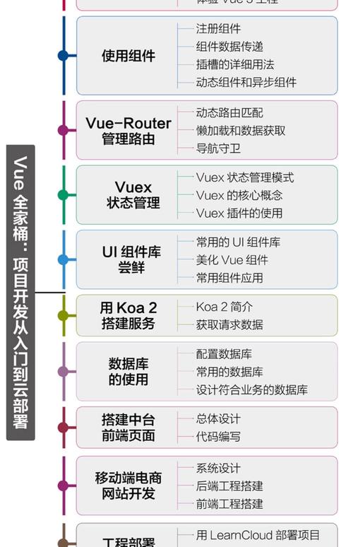 Vuex和Vuerouter如何详细结合使用？
