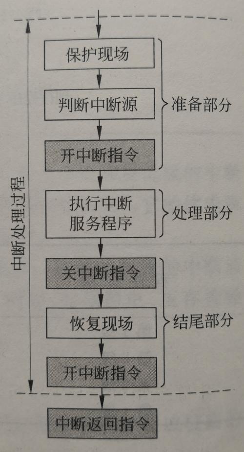 JavaScript 中有哪些方法可以实现请求中断及详细解析？
