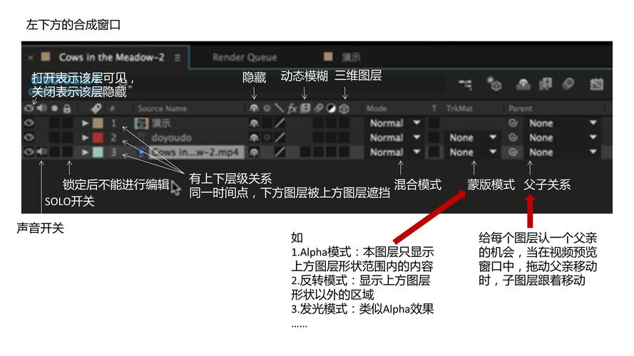 CocosCreator中如何通过常驻节点实现图层高效管理？