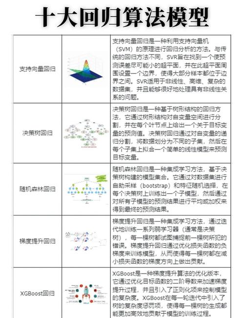 Java中多元线性回归预测算法有哪些应用场景？