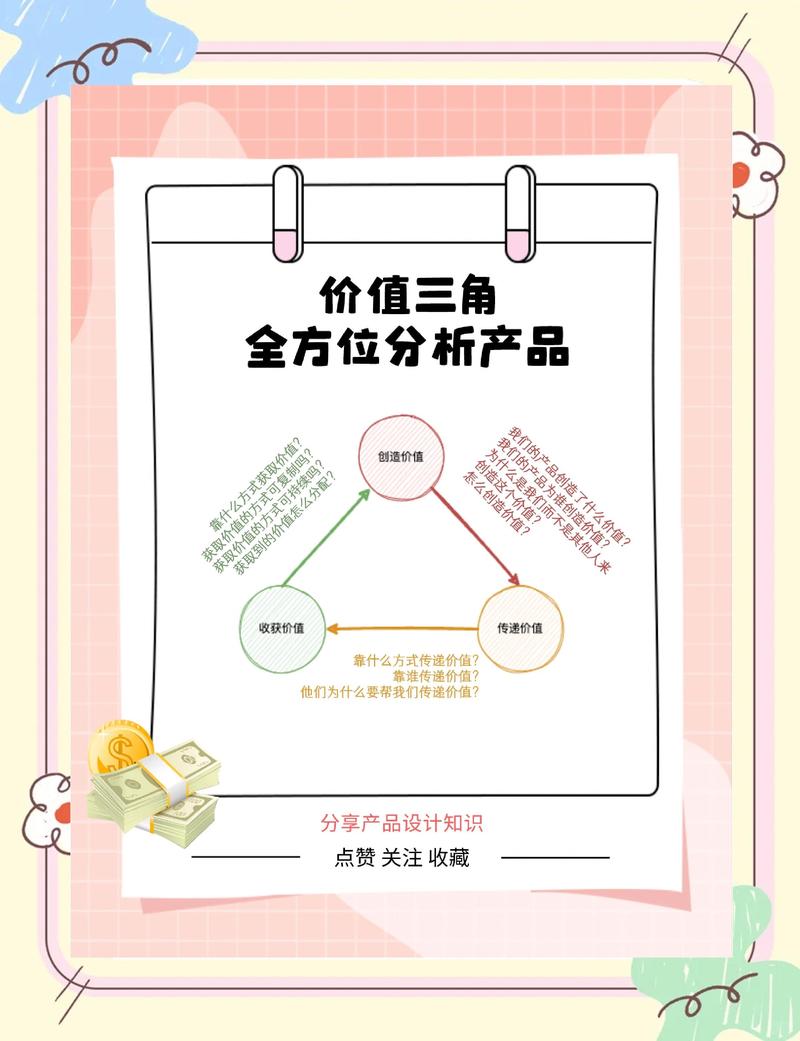 产品运营，难道不是市场需求与用户价值碰撞的产物吗？