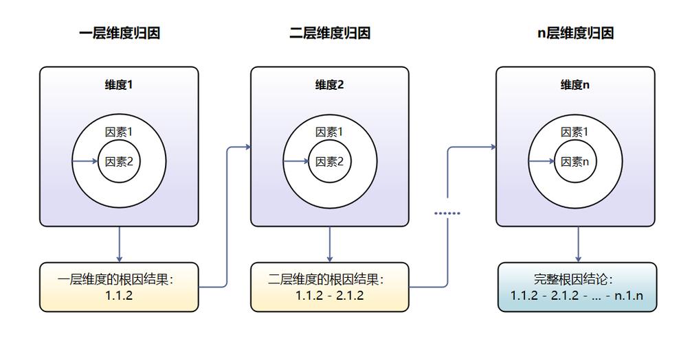 如何以vivo游戏中心为案例，构建0至1阶段的智能灰度数据体系？