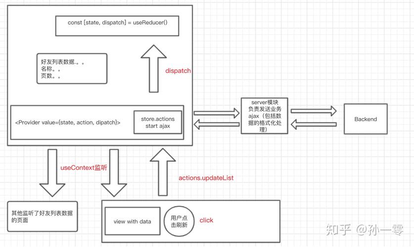 如何通过React Hooks高效请求并展示数据？