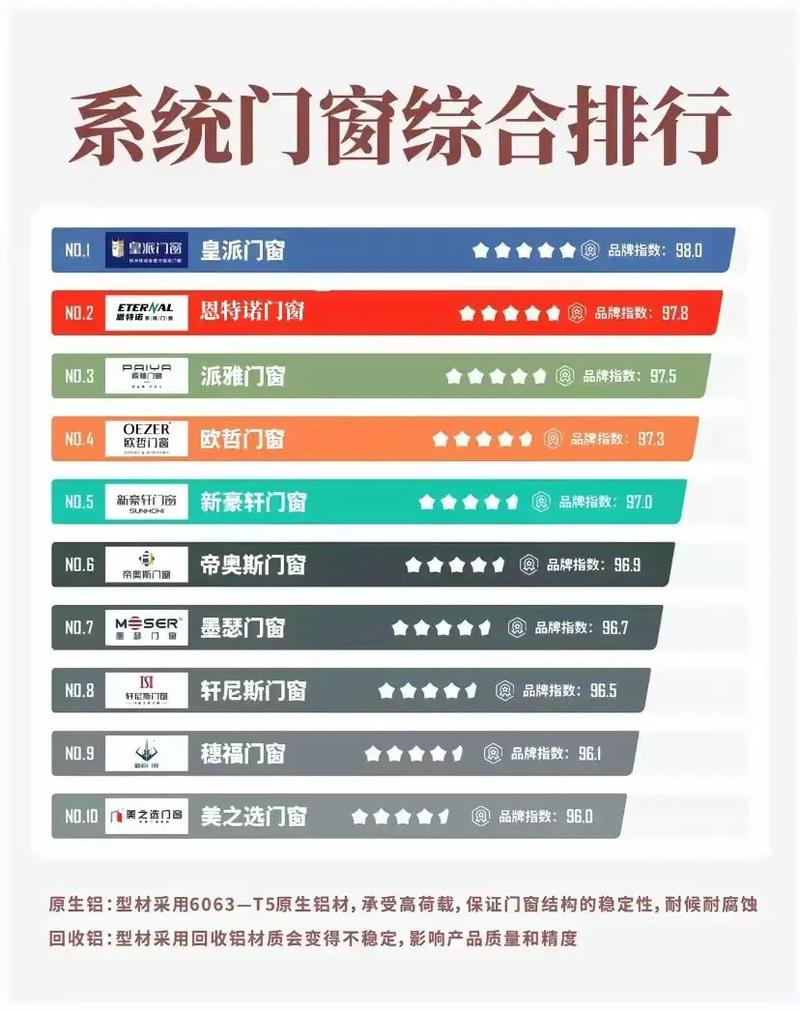 如何找到专业的门窗SEO托管专家来提升我的门窗业务排名？