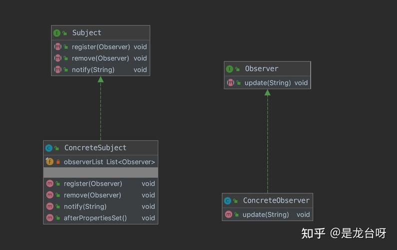 Laravel框架中PHP观察者模式是如何实现的示例？