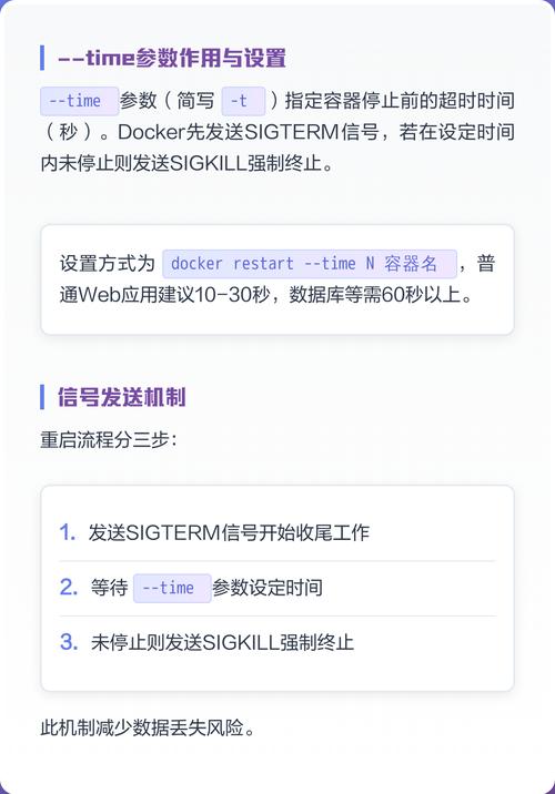 Docker中如何执行拉取、停止、重启等基本容器管理操作？