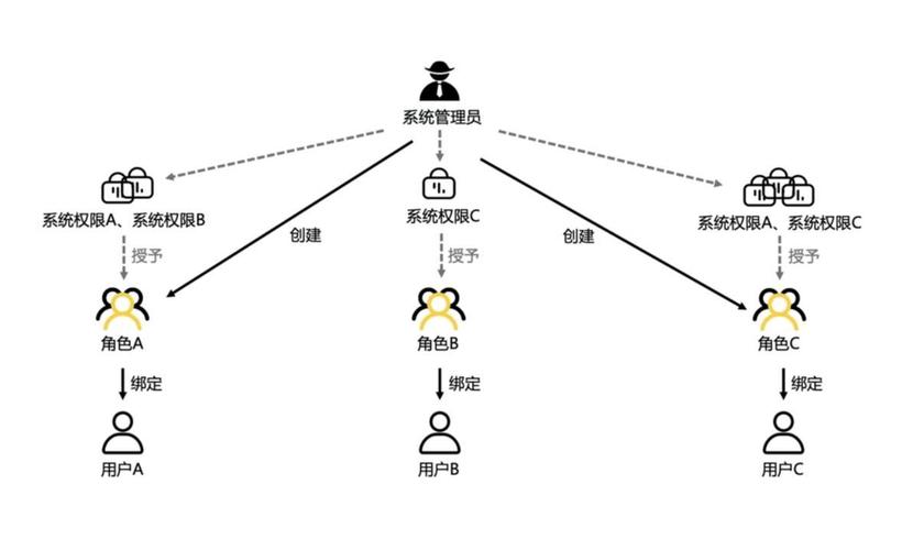 如何解析thinkPHP框架中RBAC权限控制的具体实现机制？