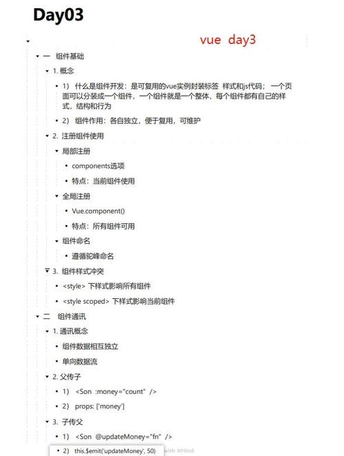 Vue中插槽如何应用及实例详解是怎样的？