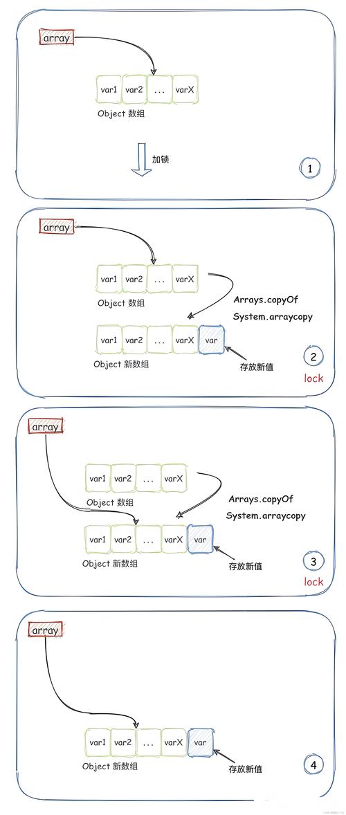 如何使用PHP的array_reduce()函数通过回调迭代将数组元素归约成一个值？
