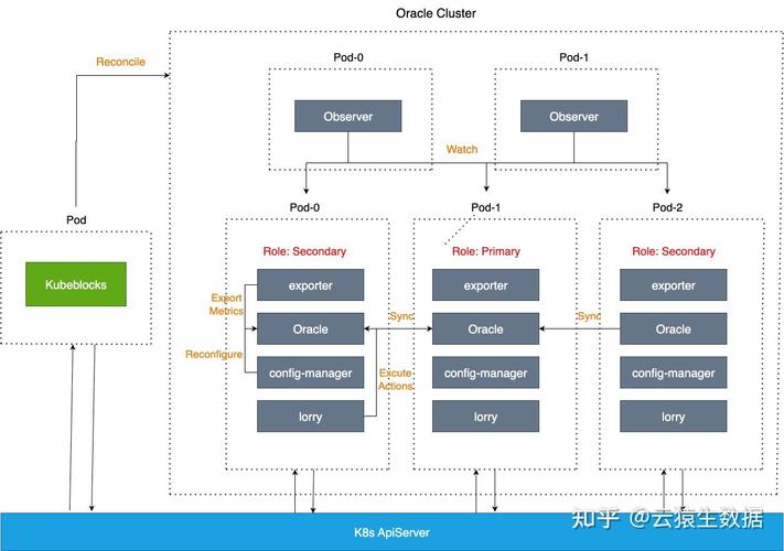 如何从Docker迁移至Kubernetes实现容器化管理的优化？