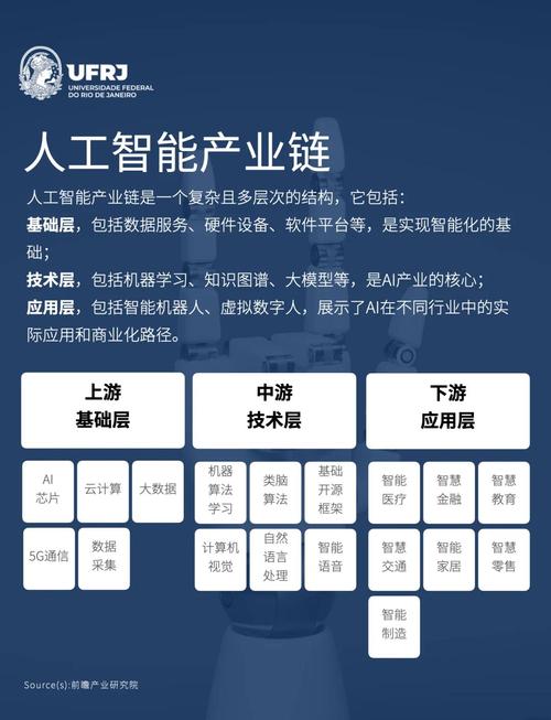 大数据与人工智能如何重塑商业与日常生活的运作模式？