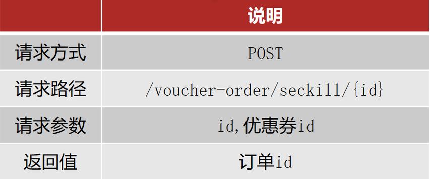 如何用PHP和Redis实现高效的商城秒杀活动？
