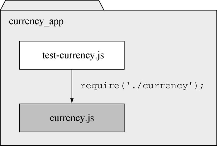 如何通过require函数在Node.js中导入模块并解析其执行流程？