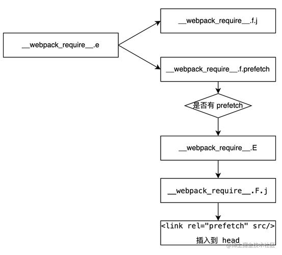 Webpack是如何实现代码模块路径解析过程的？