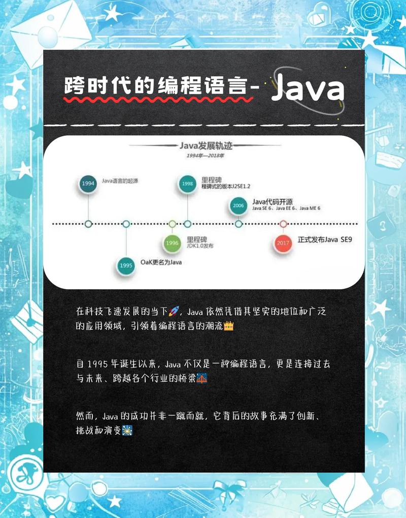 21世纪末的Java星期几？