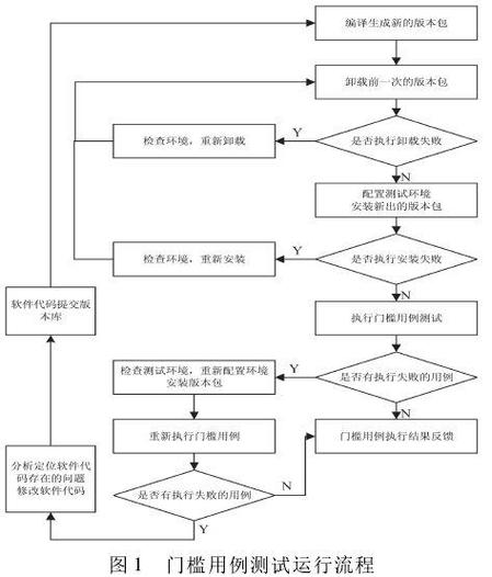 如何进行冒烟测试操作流程？