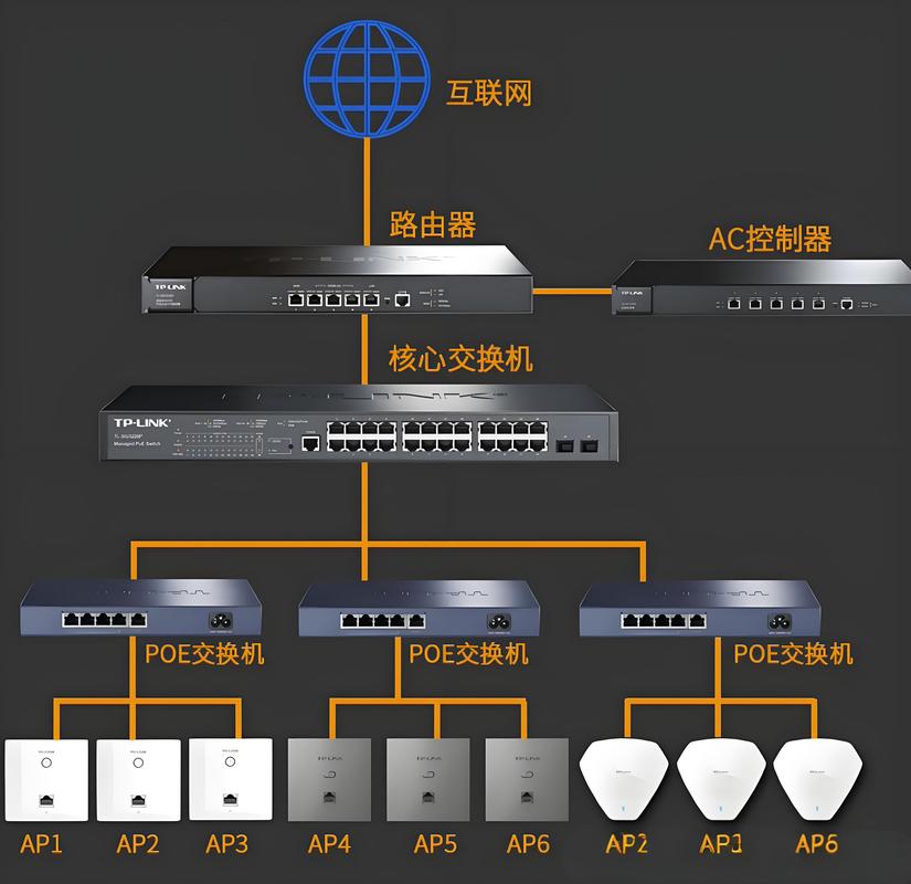 集线器、交换机和路由器三者有何区别与联系？