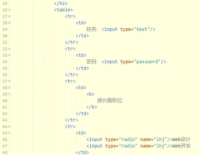 如何使用@using(Html.BeginForm())在ASP.NET MVC中创建表单元素？