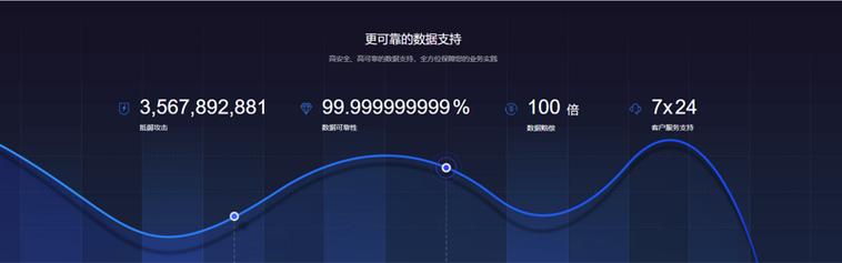 如何使用Vue在数据渲染后精准控制滚动条至指定位置？