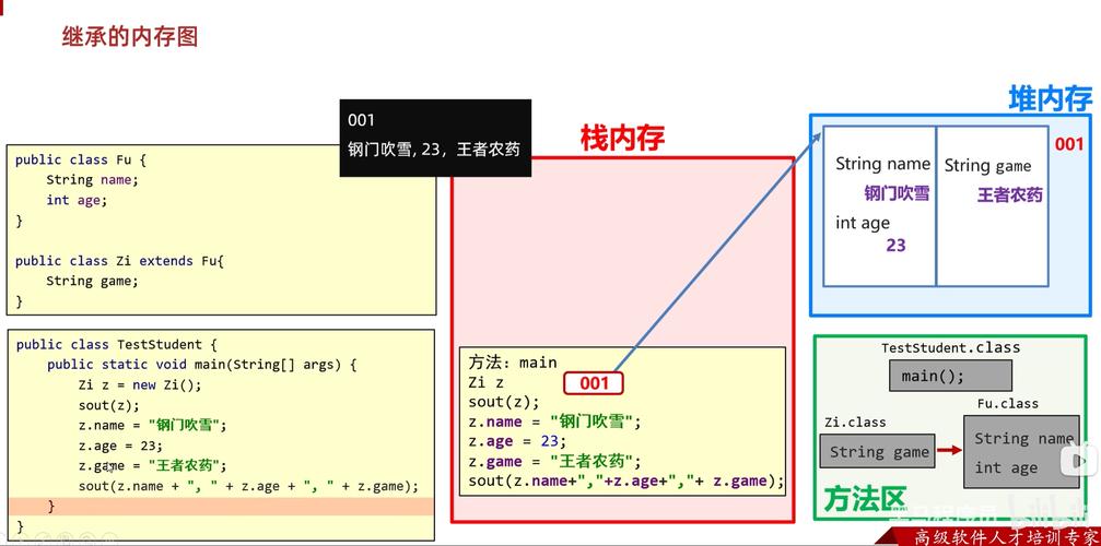 如何通过Java获取父类中声明的字段？