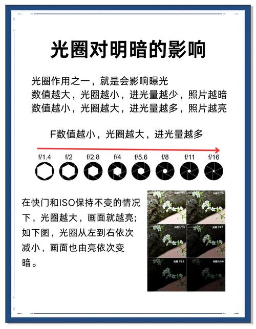 如何通过PHP Exif扩展获取照片的光圈值范围？