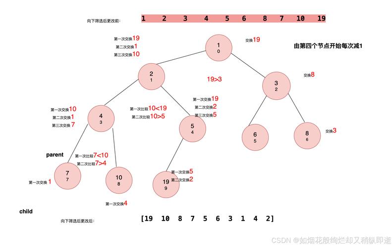 如何用JavaScript编写一个优先级队列实现？