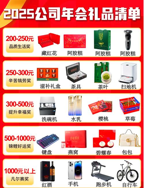 京东首批用户获赠的礼物清单有哪些？