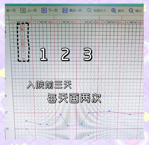 如何用zrender.js实现体温单的绘制效果？