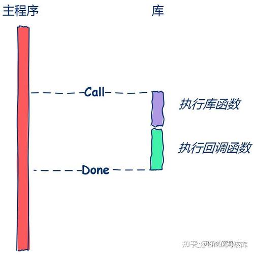 PHP的register_shutdown_function函数如何正确注册和执行关闭时的回调函数？