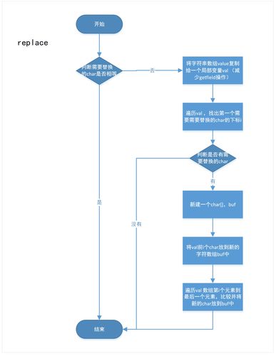 PHP如何通过算法分析实现非法词汇的过滤机制？